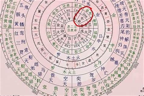 日破八字|八字命带日破神煞 (八字批命星宿神煞之二十三)